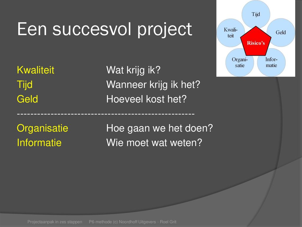 De P Methode Roel Grit Projectaanpak In Zes Stappen Voorbereiden Ppt